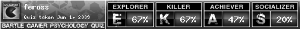 When I took the Bartle test, I was categorized as 67% Explorer, 67% Killer, 47% Achiever, and 20% Socializer.